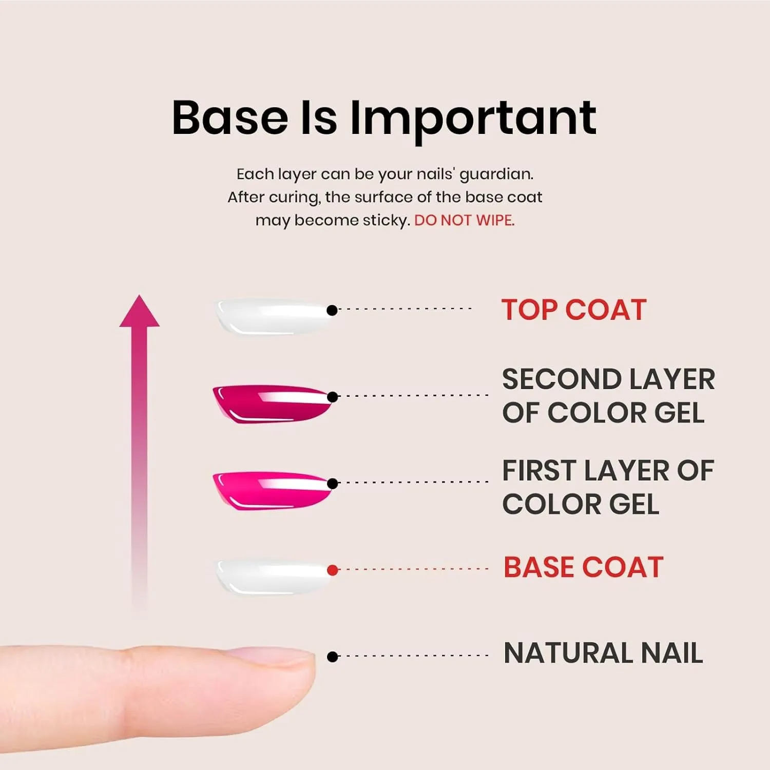 2Pcs 15Ml No Wipe Top Coat High Gloss Shiny Long-Lasting Clear Gel Top Coat, Soak off Nail Lamp Nail Gel, Home DIY Professional Manicure and Nail Salon