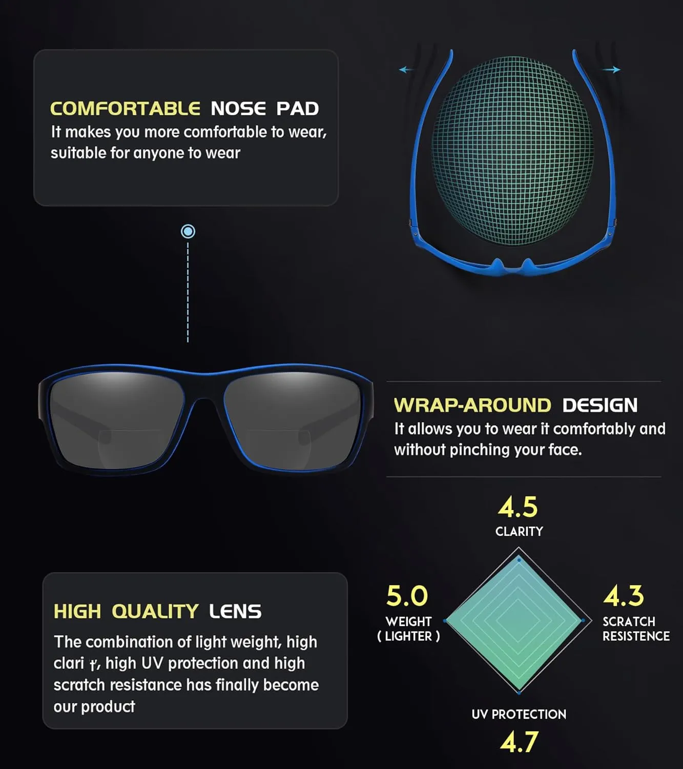 3 PACK Evolved Unbreakable Bifocal Reading Sunglasses Men TR90 Frame Wrap Around Design Glasses UV 400 Protection Outdoor Sun Reader Sports/Driving (Black & Blue & Tortoise  1.50)