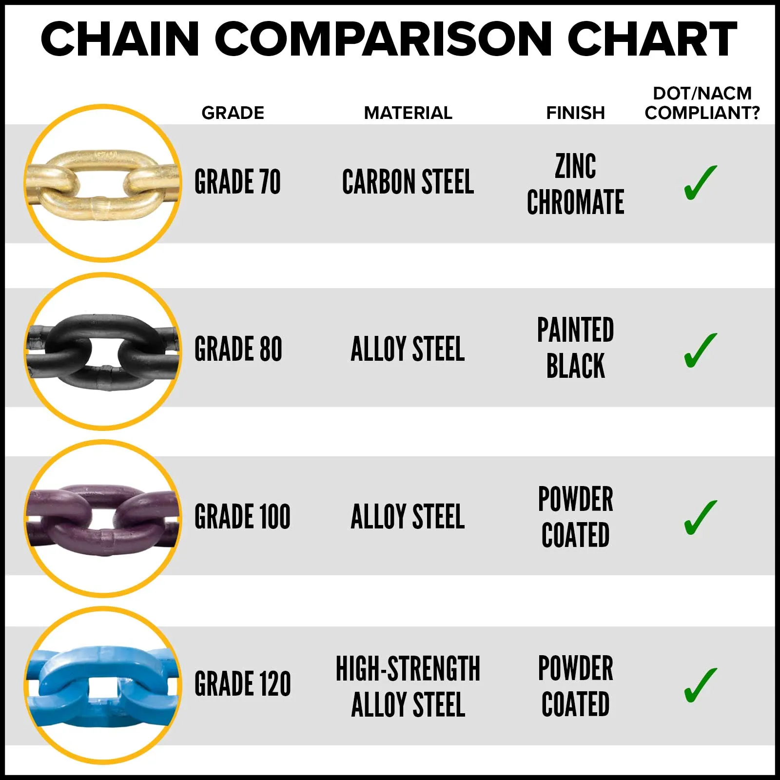 3/8" x 20' Tie Down Chain with Eye Grab Hooks | Grade 120