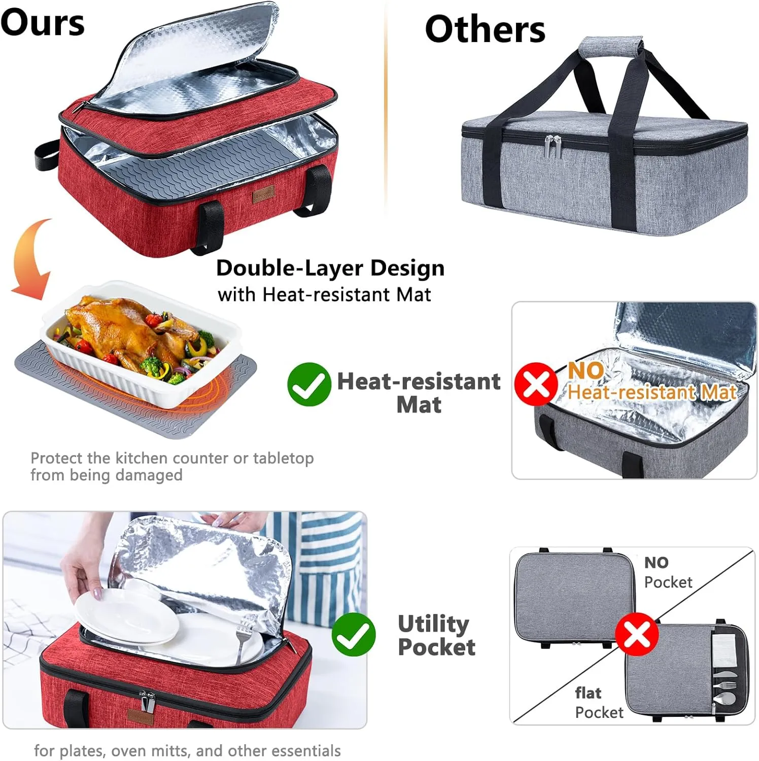 BAGSPRITE Insulated Casserole Carrier for Hot or Cold Food with Heat-resistant Mat, Fits 9" x 13" Baking Dish