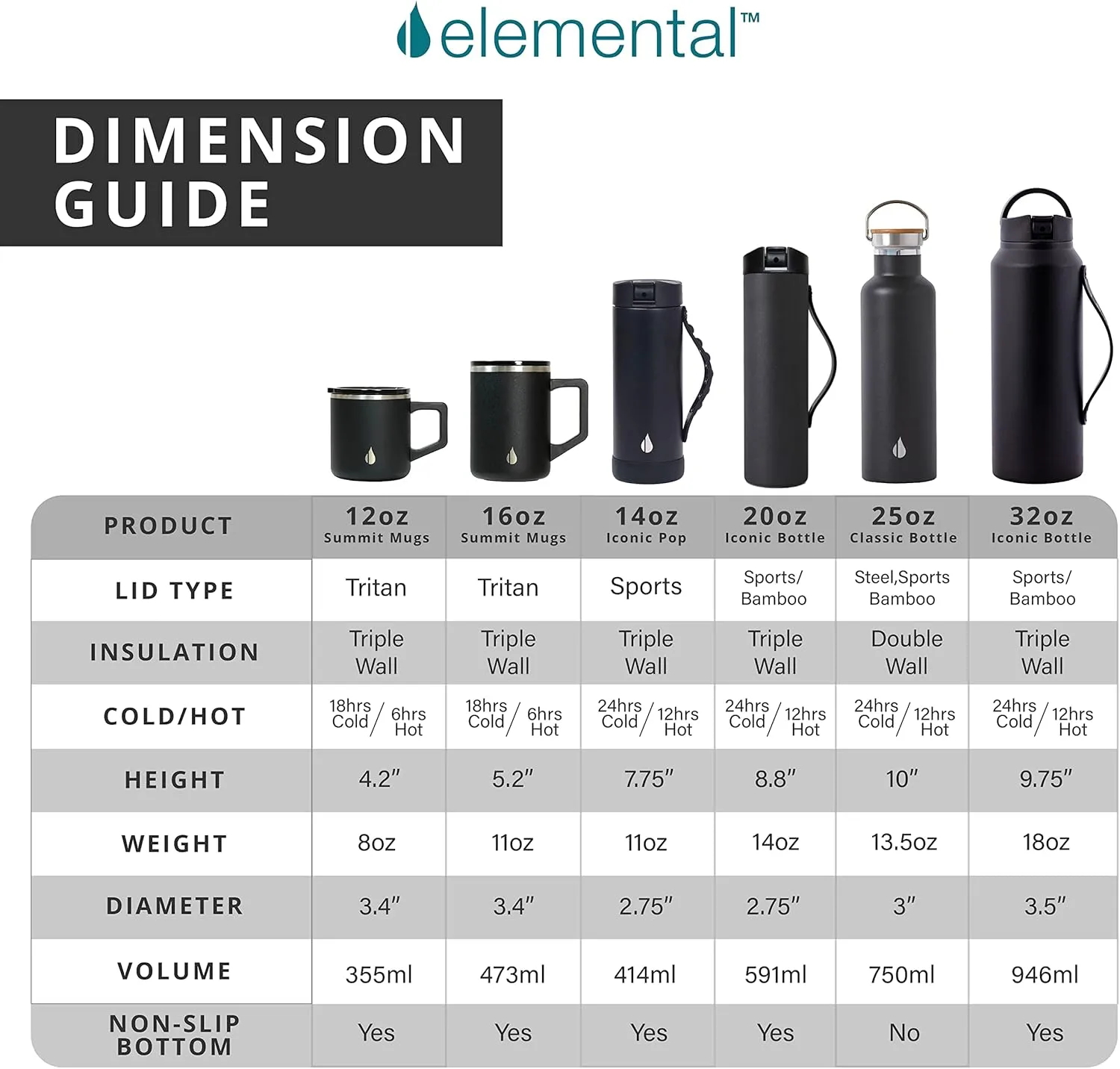 Elemental Insulated Coffee Mug - Triple-Wall Stainless Steel Summit Travel Cup for Hot and Cold Drinks - Thermal Coffee Mug with Lid and Handle for Camping, Office & Travel 12oz - Black