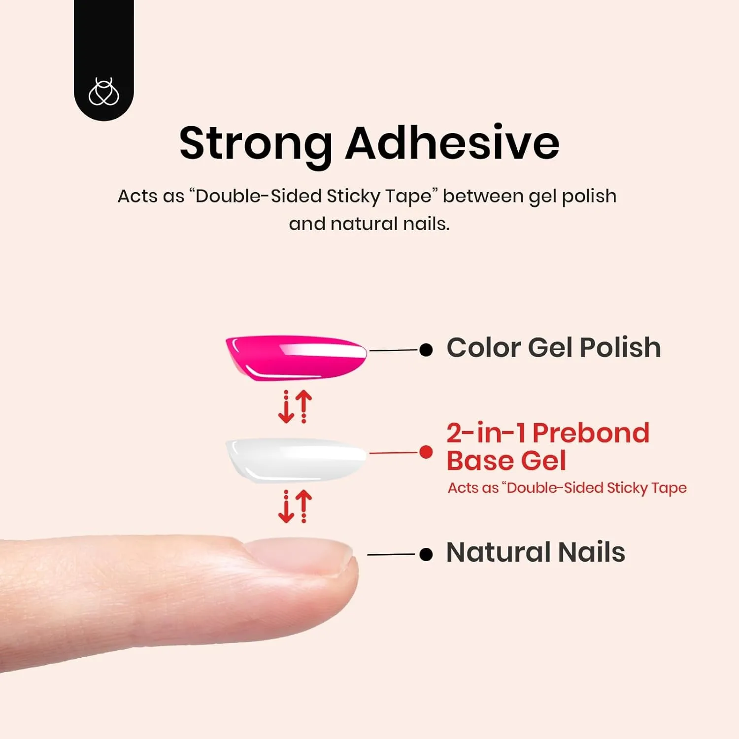 Gel Base Coat, 15Ml Prebond Base Gel Nail Polish Long Lasting Soak off U V Nail Lamp Base Coat Upgraded Formula for Salon DIY Nail Art Design Manicure Valentines Day Gifts