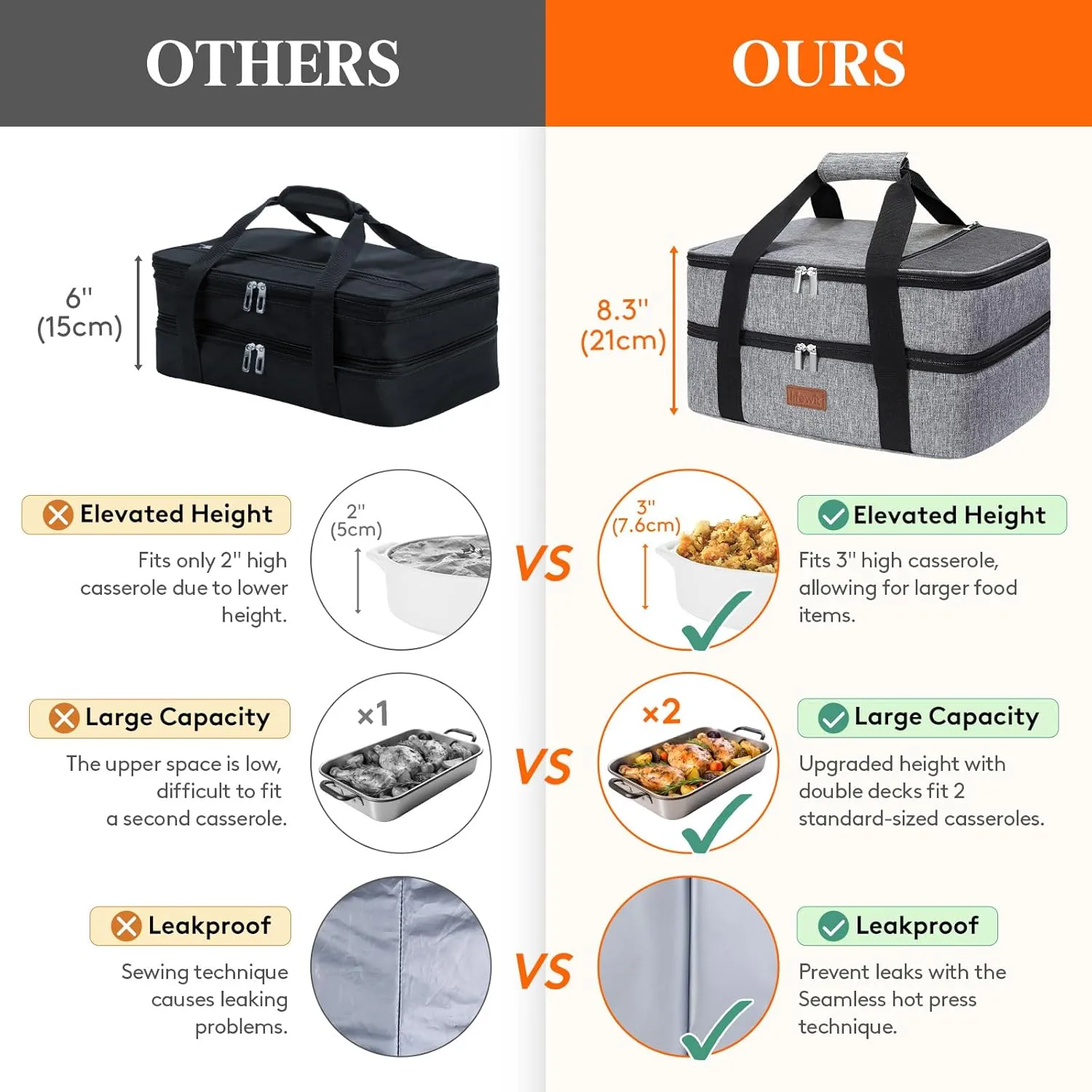 Lifewit Double Decker Insulated Casserole Carrier for Hot or Cold Food, Casserole Dish Carrying Case, Lasagna Holder for Potluck Parties/Picnic/Cookouts, Fits 9"x13" Baking Dish, Grey