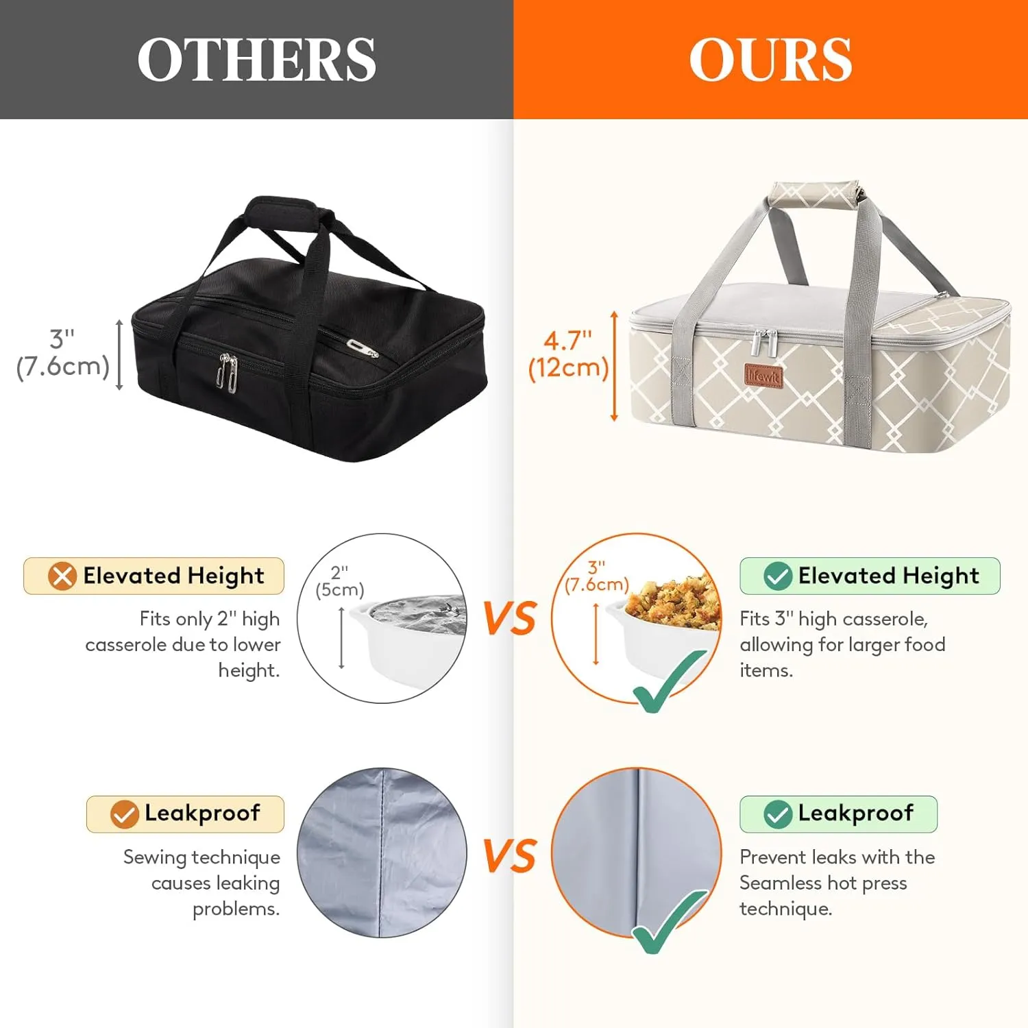 Lifewit Insulated Casserole Carrier for Hot or Cold Food, Casserole Dish Bag Carrying Case, Lasagna Lugger Holder for Potluck/Parties/Picnic/Cookouts, Fits 9"x13" Baking Dish, Grey