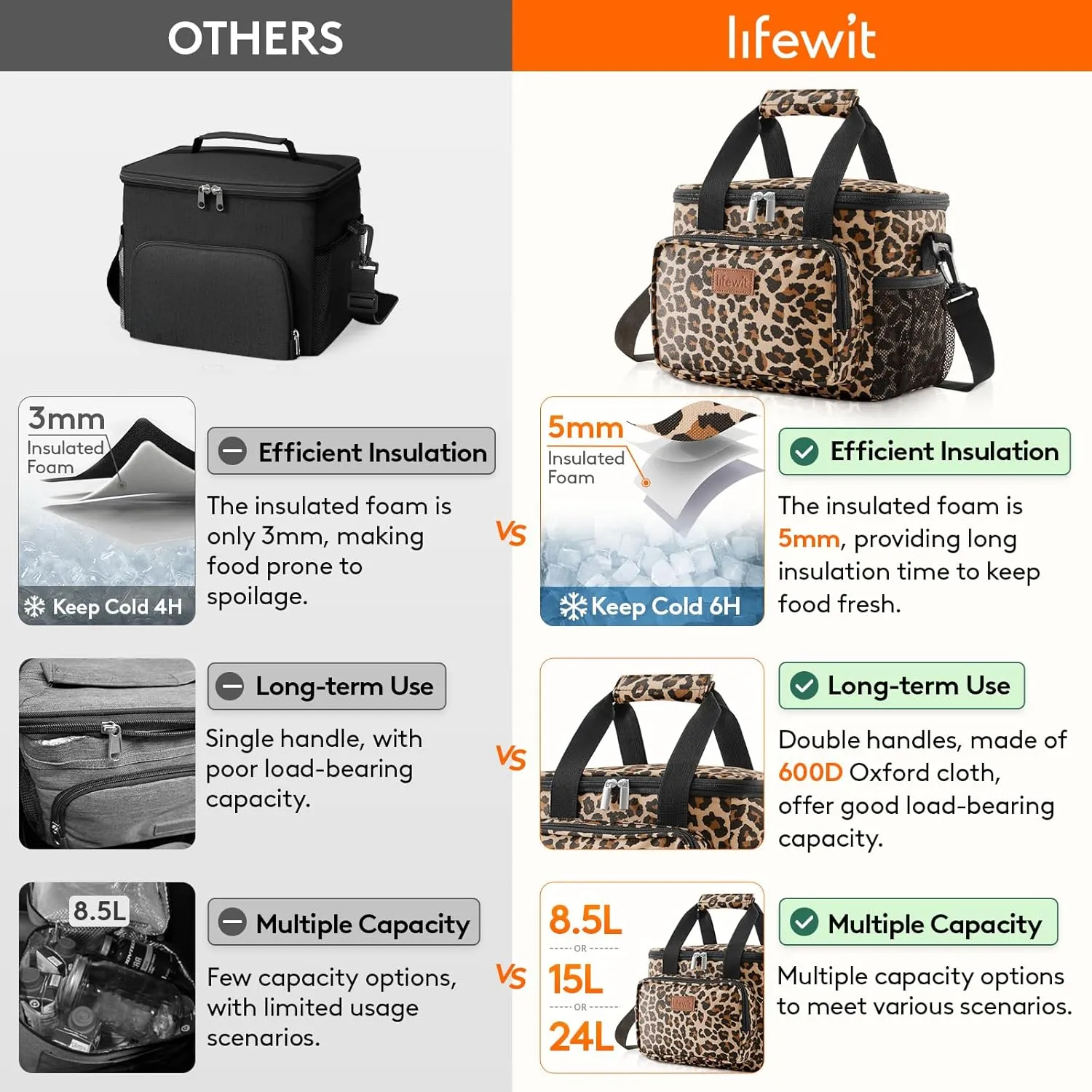 Lifewit Large Lunch Bag Insulated Lunch Box Soft Cooler Cooling Tote for Adult Men Women, Leopard 12-Can (8.5L)