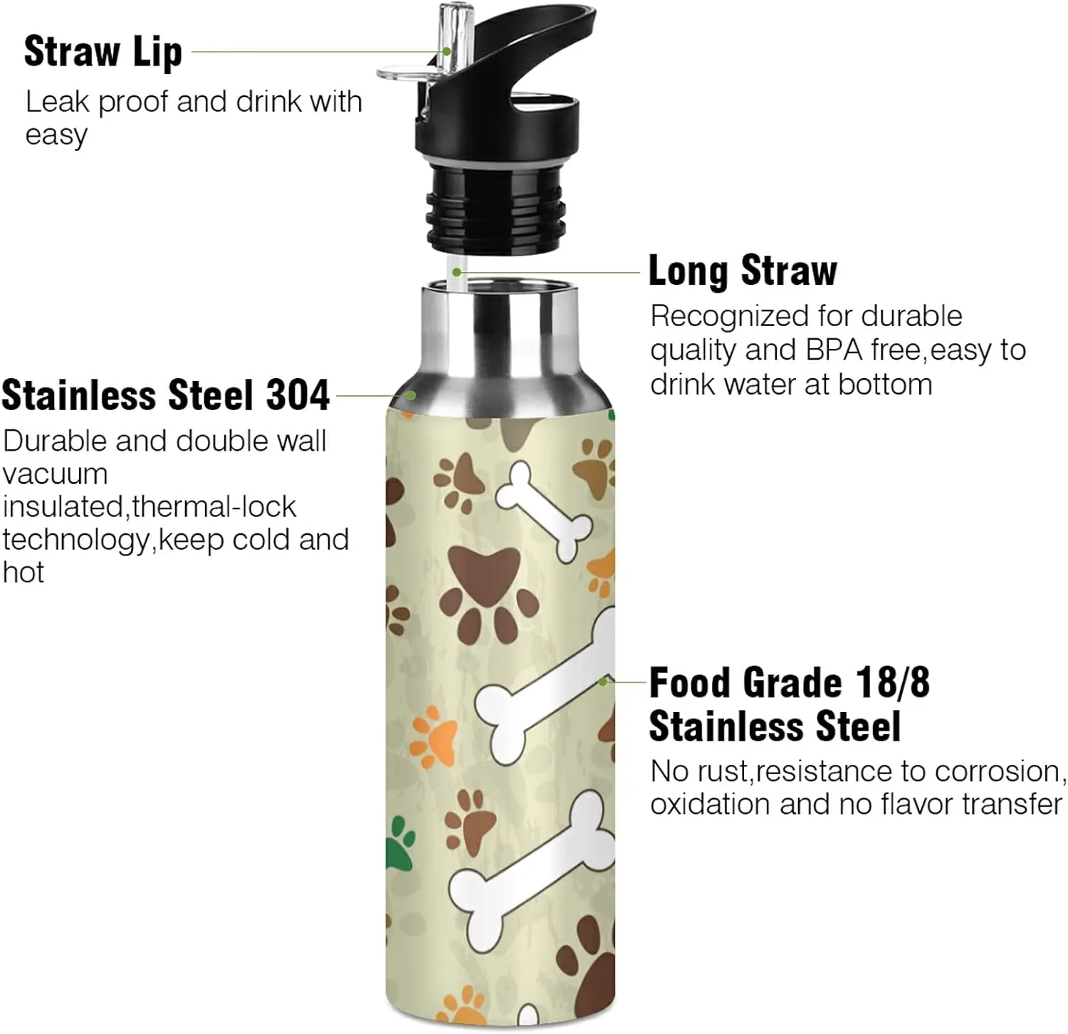 Oyihfvs Sports Stainless Steel Water Bottle 20 Oz, with Straw Lid Vacuum Insulated Leakproof Water Thermo Flask, Great for Fitness Outdoor