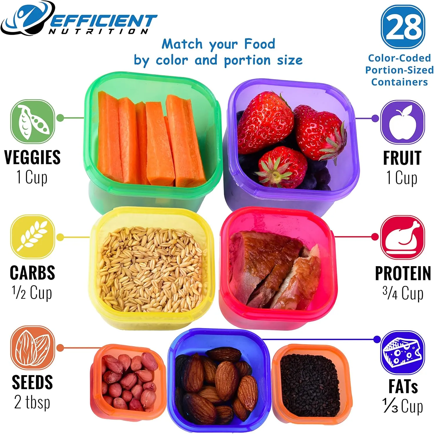 Portion Control Containers DELUXE Kit (28-Piece) with COMPLETE GUIDE   21 DAY PLANNER   RECIPE eBOOK BPA FREE Color Coded Meal Prep System for Diet and Weight Loss