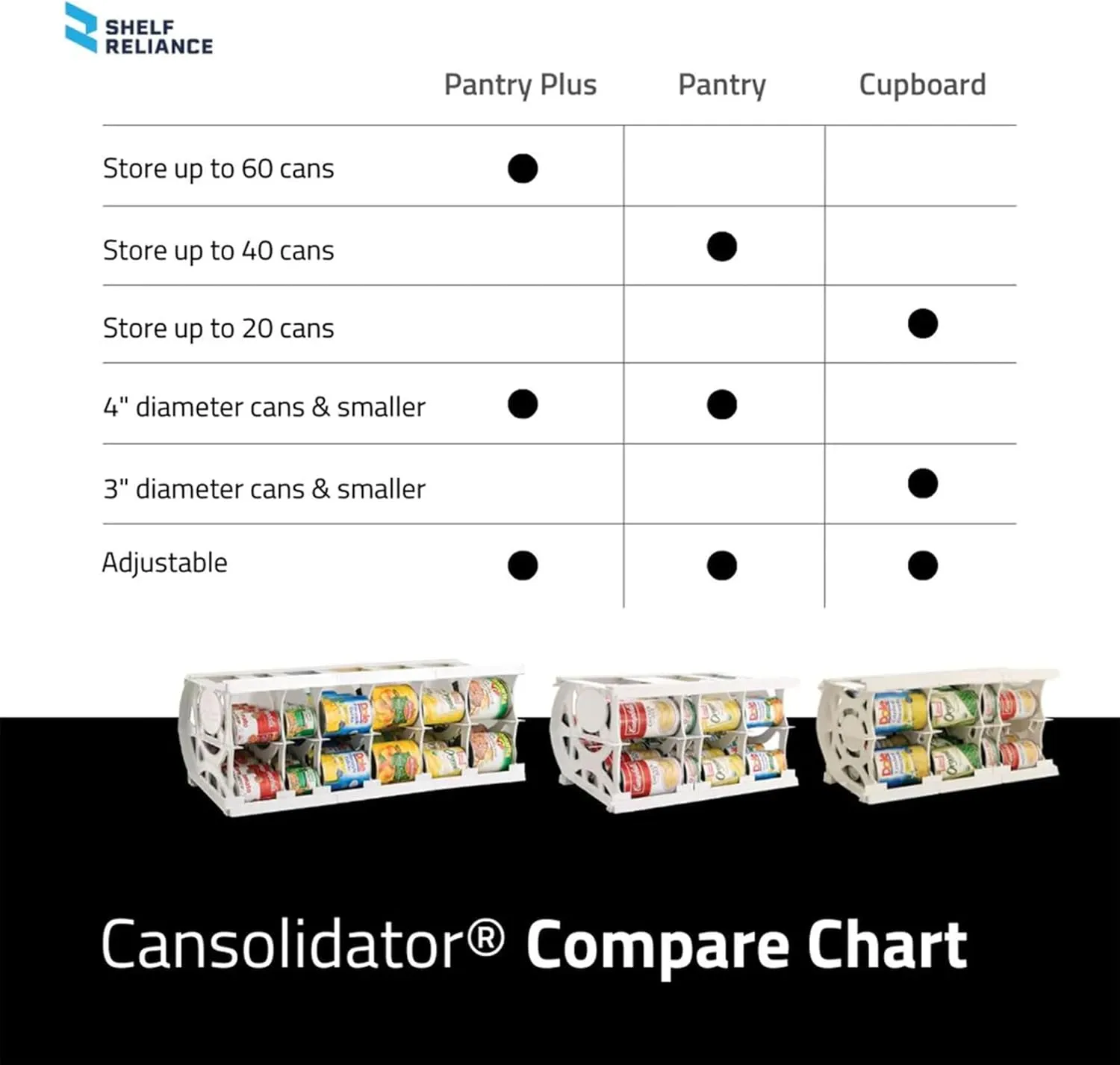 Shelf Reliance Cansolidator Pantry Plus - 2-Pack Can Organizer for Pantry, Stackable Soda Can Storage for Kitchen, Holds 60 Cans of Food or Soda