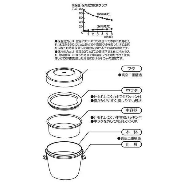 Skater Sumikkogurashi Rabbit Garden Donburi Vacuum Food Flask 550ml
