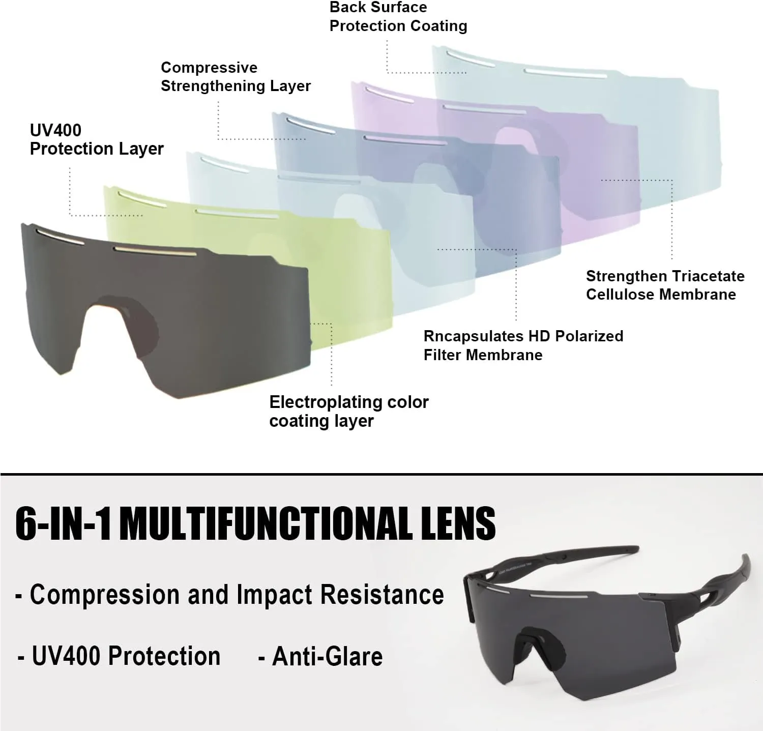 Sports Polarized Sunglasses for Men and Women, UV 400 TR90 Protection Sunglasses for Cycling, Skiing, Driving