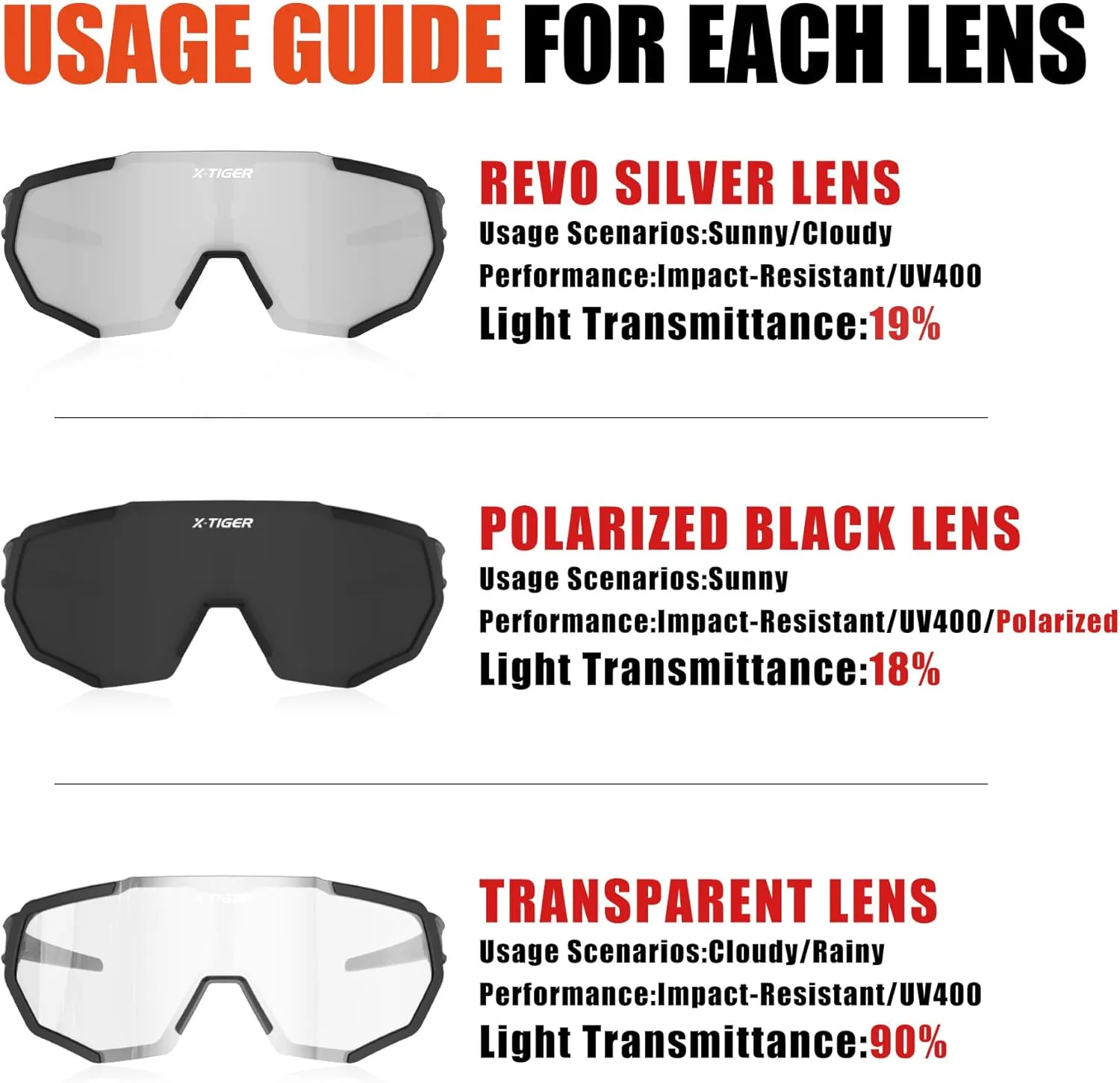 X-TIGER Polarized Sports Sunglasses with 5 Interchangeable Lenses,Mens Womens Cycling Bike Glasses,Baseball Running Fishing